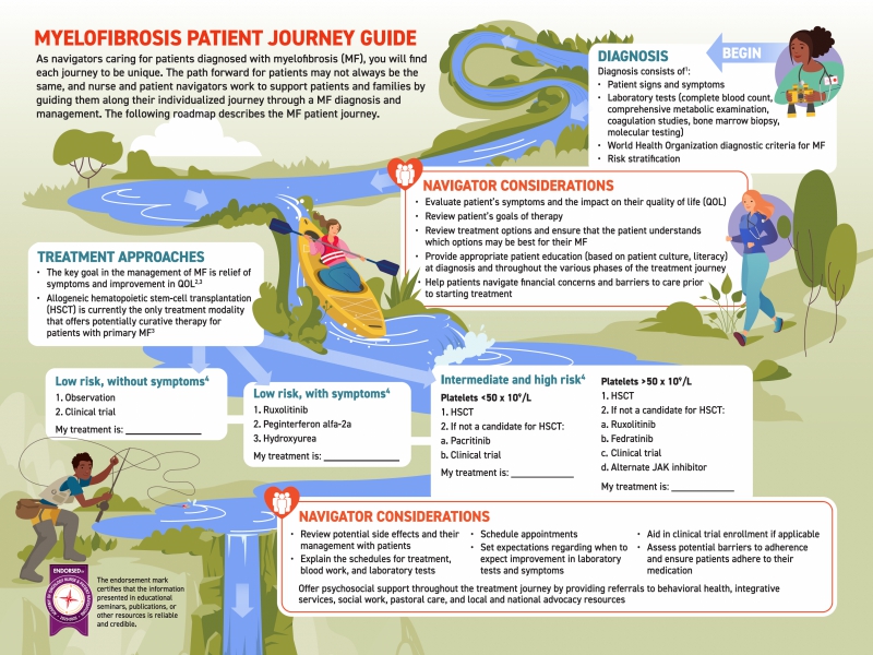 Myelofibrosis Patient Journey Guide